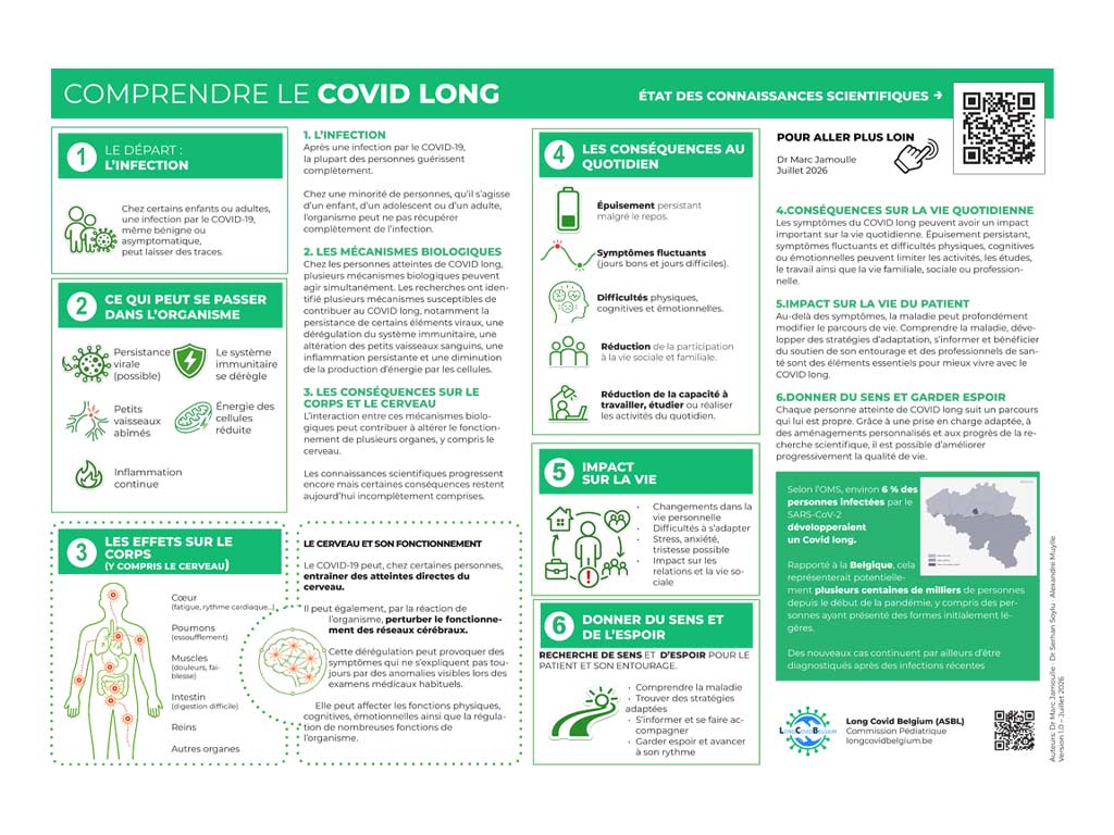 Télécharger la version affiche - Affiche horizontale haute définition, idéale pour les salles d'attente, cabinets médicaux, écoles et hôpitaux.