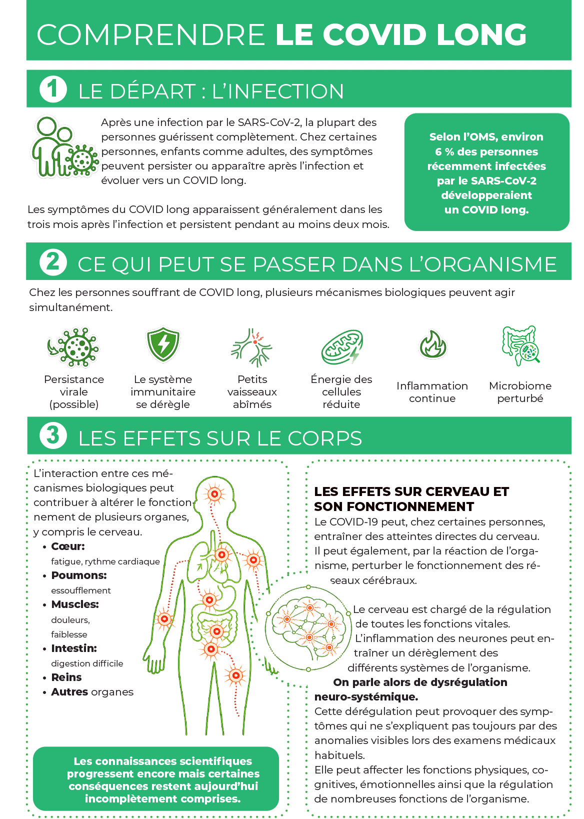 Guide pratique Covid long pour les centres PMS et les professionnels de l'éducation